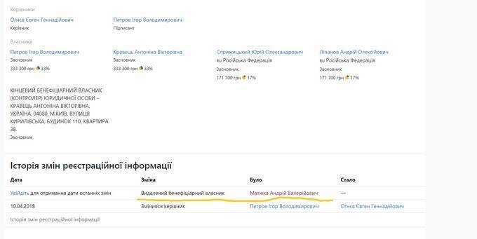 Андрей Матюха